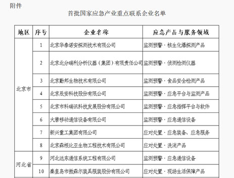 辰安科技被確定為首批國家應急產業(yè)重點聯(lián)系企業(yè) 辰安科技被確定為首批國家應急產業(yè)重點聯(lián)系企業(yè)