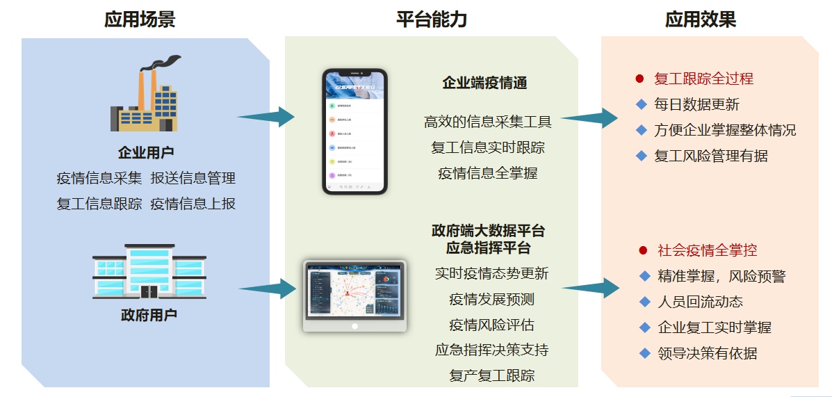 分秒必爭(zhēng),一戰(zhàn)到底! 辰安科技為戰(zhàn)“疫”再研新利器 分秒必爭(zhēng),一戰(zhàn)到底! 辰安科技為戰(zhàn)“疫”再研新利器