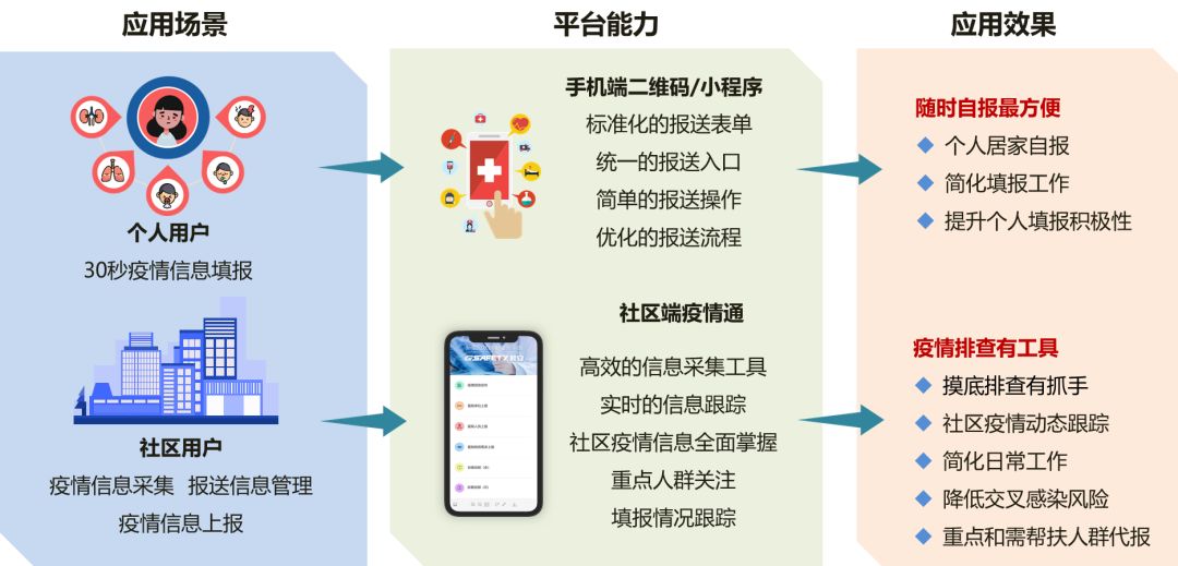 分秒必爭(zhēng),一戰(zhàn)到底! 辰安科技為戰(zhàn)“疫”再研新利器 分秒必爭(zhēng),一戰(zhàn)到底! 辰安科技為戰(zhàn)“疫”再研新利器