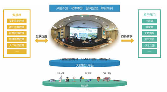辰安科技：守護(hù)城市生命線，鼎力筑牢城市安全屏障