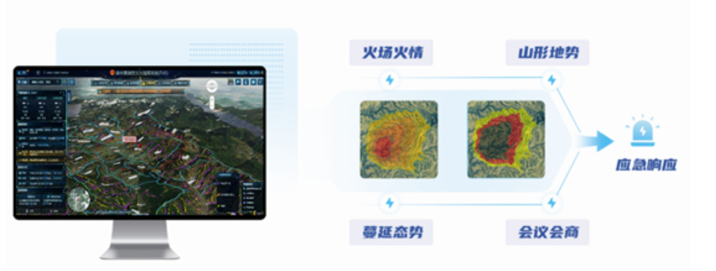 突發(fā)林火處置到防火新常態(tài),辰安科技做對了這幾點(diǎn)! 突發(fā)林火處置到防火新常態(tài),辰安科技做對了這幾點(diǎn)!
